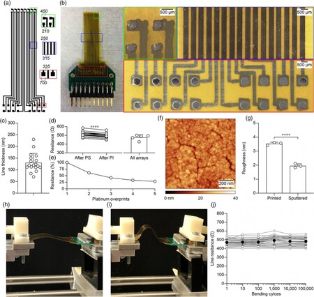 Printed electrodes for neuro-stimulation
